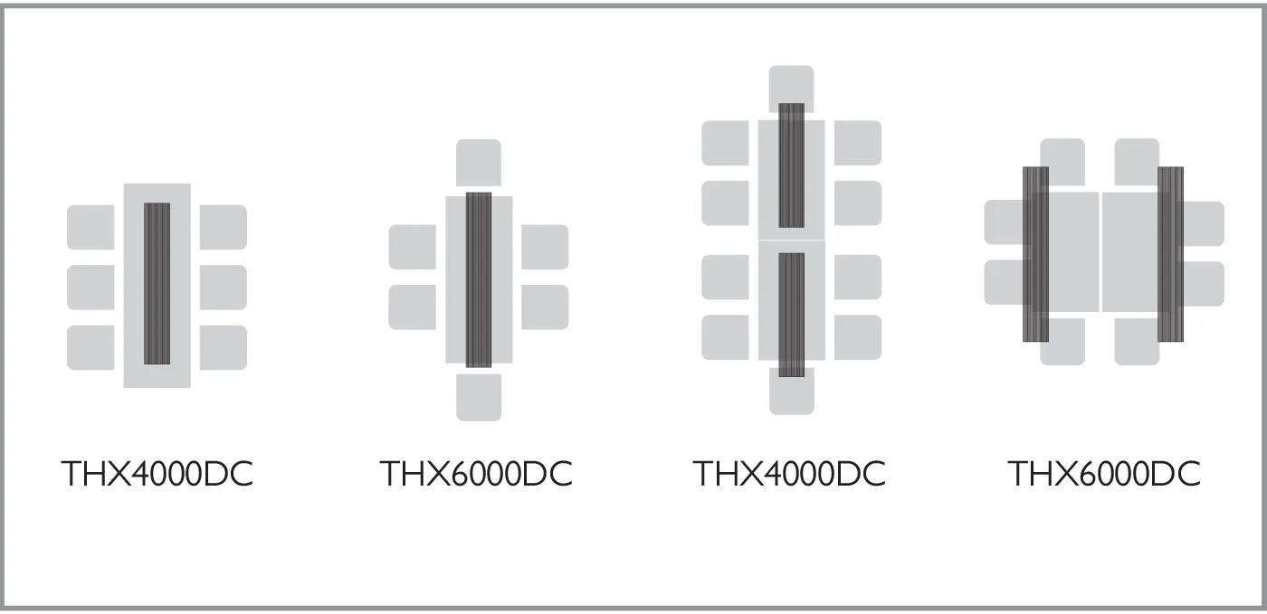 Positioning Options MAX THXDC Commercial